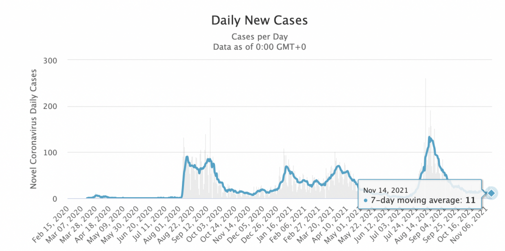 Is It SAFE To Travel To ARUBA Right Now During Covid-19? (NOV. Update)