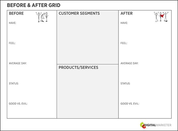 What Marketers Need to Know About NFTs