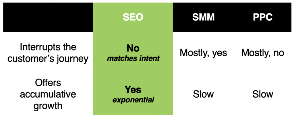 How SEO Works in Digital Marketing