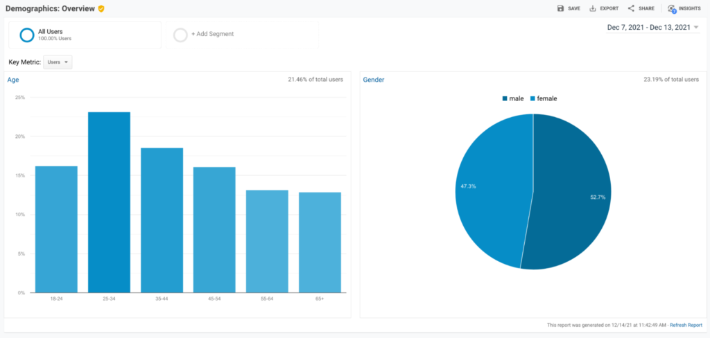 How Can SEO Help Your Business in 2022?