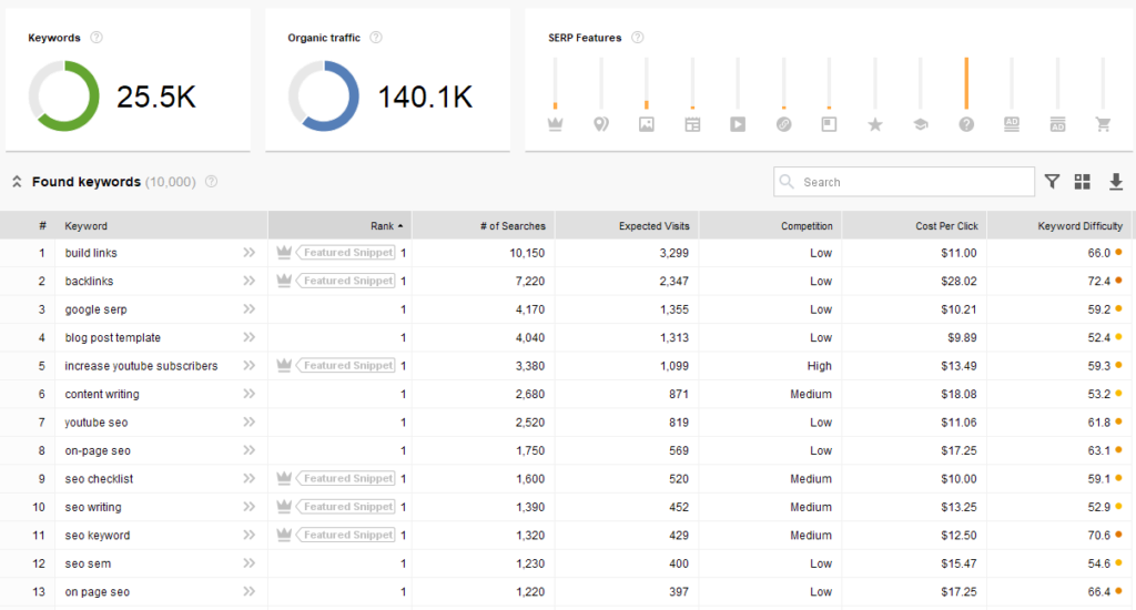 Why SEO and Copywriting Go Hand in Hand