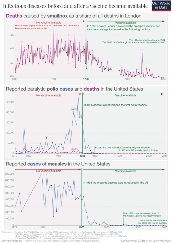 Best of the Web: Dr. Satan, Inside the Fall of Kabul and Human Condition Timeline, Science Triumphs