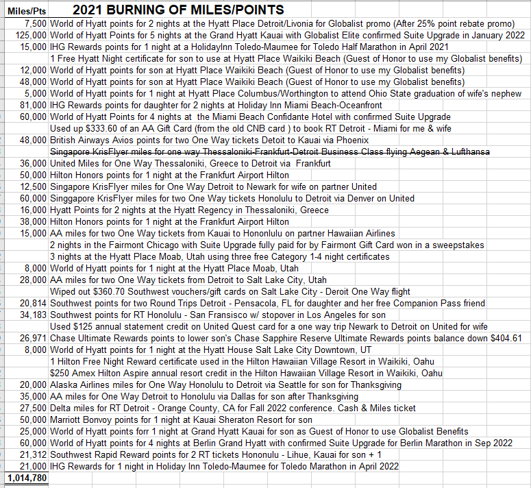 How I burned 1,014,780 miles and points in 2021
