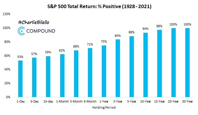 Best of the Web: Stocks, Volatility and Stock Market Corrections.