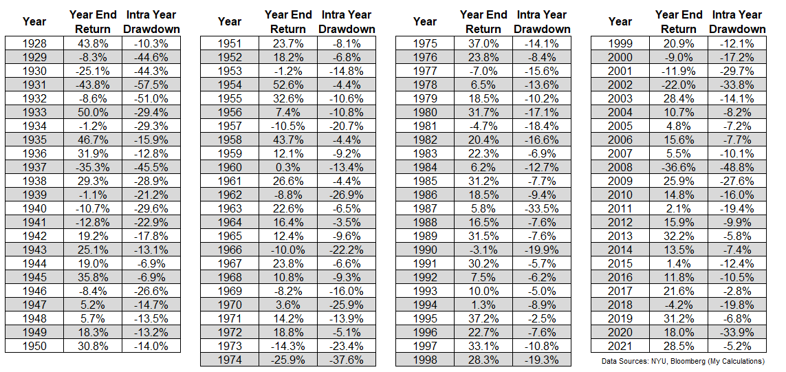 Best of the Web: Stocks, Volatility and Stock Market Corrections.