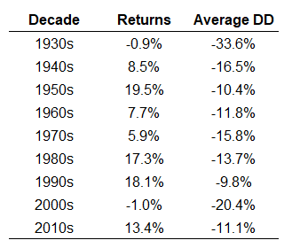 Best of the Web: Stocks, Volatility and Stock Market Corrections.