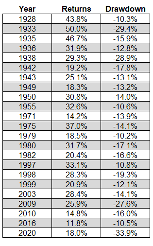 Best of the Web: Stocks, Volatility and Stock Market Corrections.