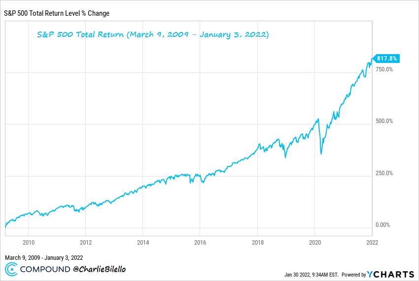 Best of the Web: Stocks, Volatility and Stock Market Corrections.