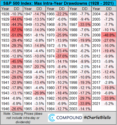 Best of the Web: Stocks, Volatility and Stock Market Corrections.