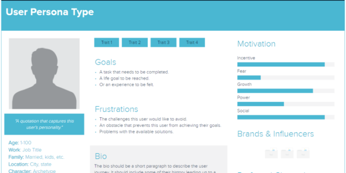 B2B marketing and sales funnel Customer profiles