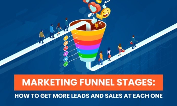 Marketing Funnel Stages: How To Get More Leads and Sales at Each One