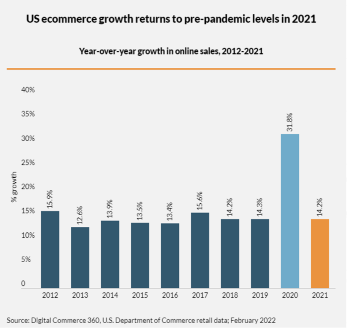 The Rise of the Hybrid Consumer and How They are Changing the Way We Shop [Webinar on May 5th)