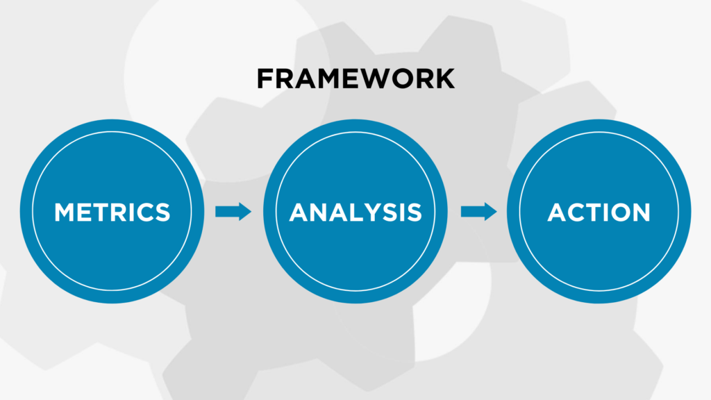 Digital Marketing Data and How to Optimize Like a Champ