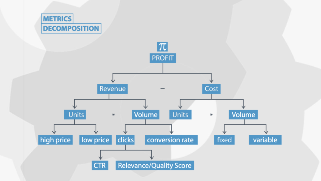 Digital Marketing Data and How to Optimize Like a Champ