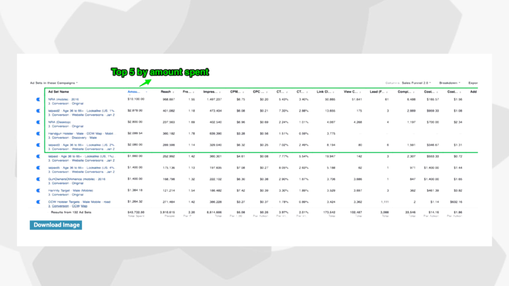 Digital Marketing Data and How to Optimize Like a Champ