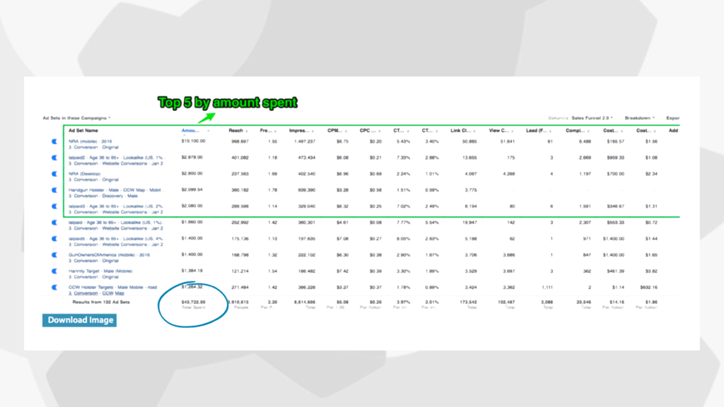 Digital Marketing Data and How to Optimize Like a Champ