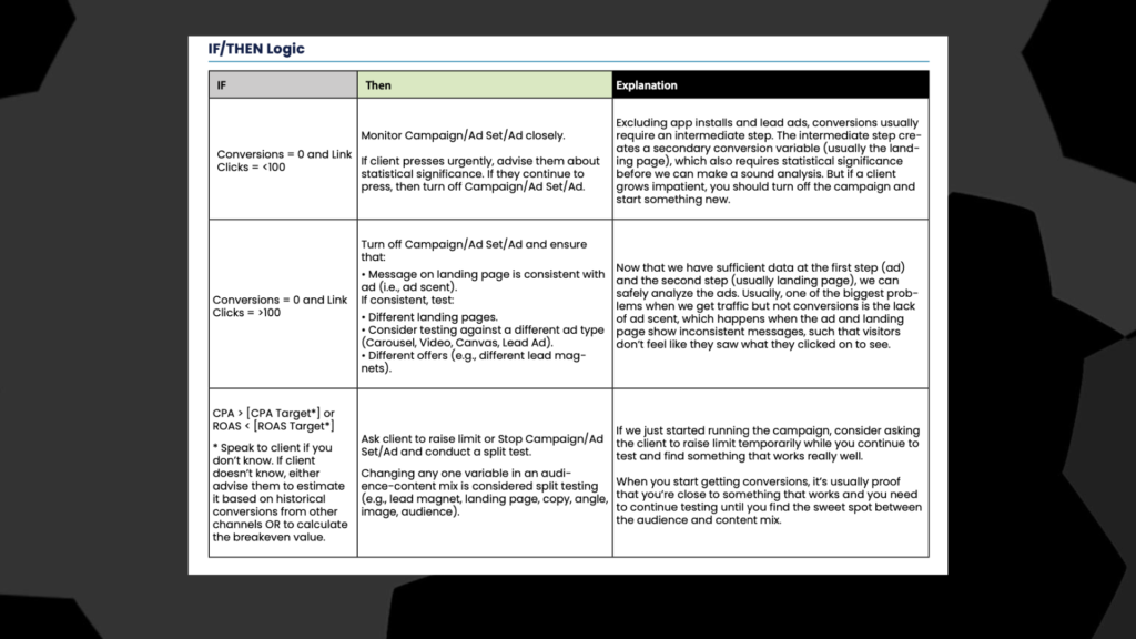 Digital Marketing Data and How to Optimize Like a Champ