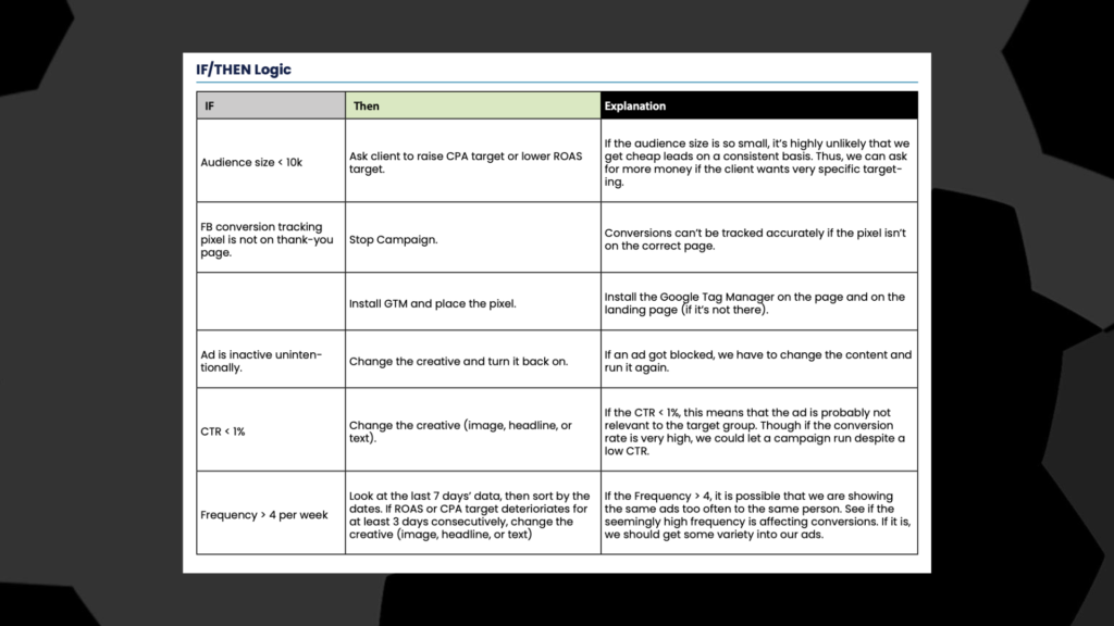 Digital Marketing Data and How to Optimize Like a Champ