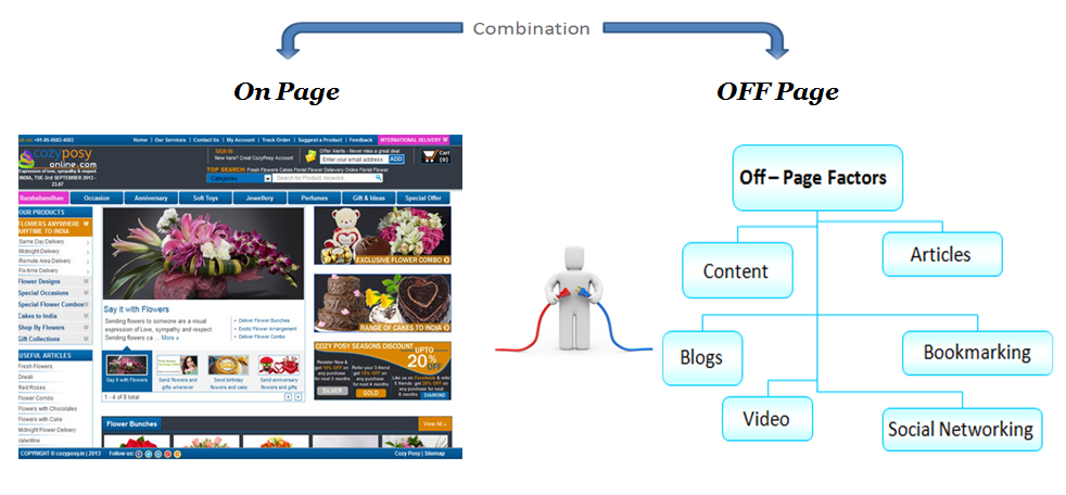 off-page seo ranking factors