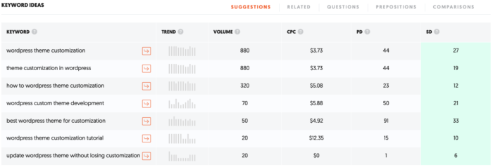 using ubersuggest for off-page seo keyword selections