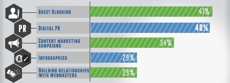 off page seo link building strategies