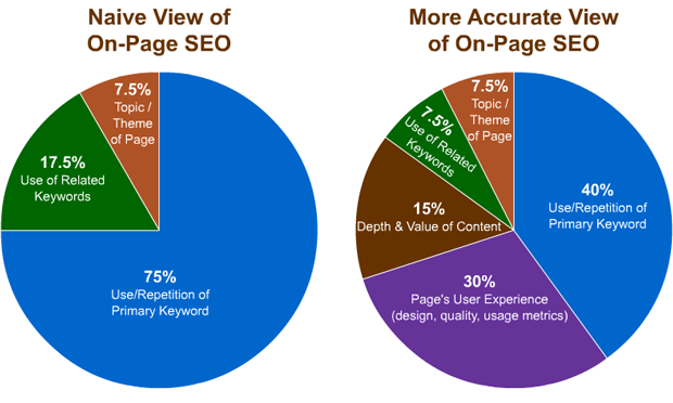 off page seo - keywords 