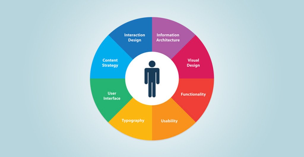 off page seo- components 