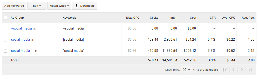 social media keyword planner for keyword research