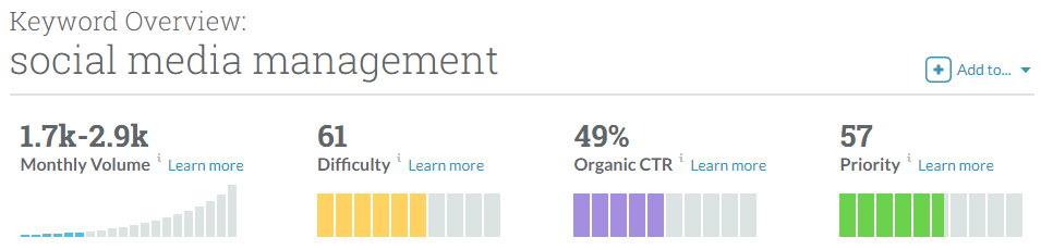 social media management keyword overview