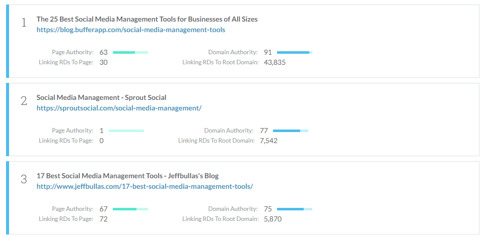 moz data