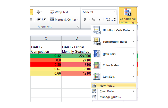 KISSmetrics Keyword Research