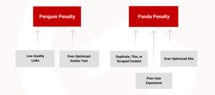 Anchor Text Penalty 1 anchor text SEO guide 