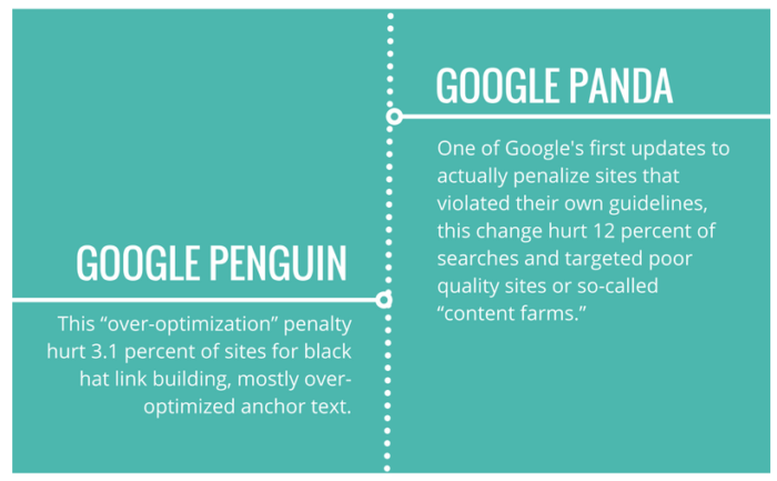 Anchor text penguin vs panda anchor text SEO 