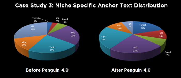 anchor text case 2 anchor text SEO 