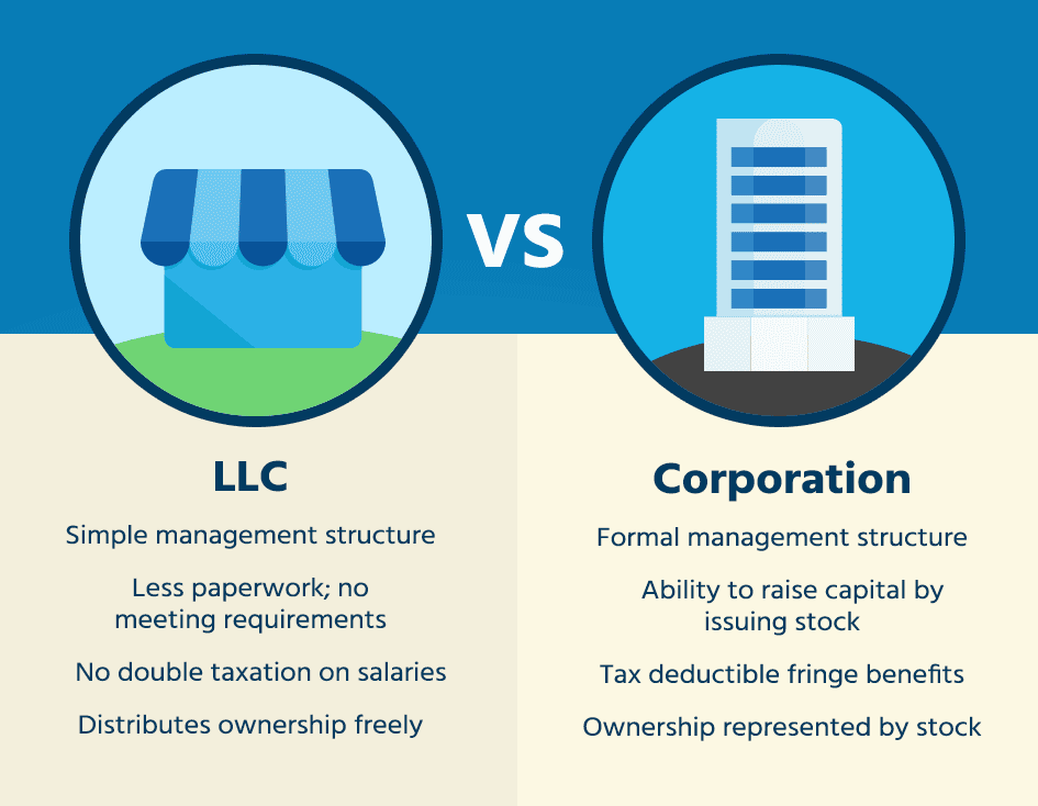 How to Turn a Side-Hustle Into a Real and Viable Business