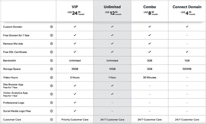 Wix Review