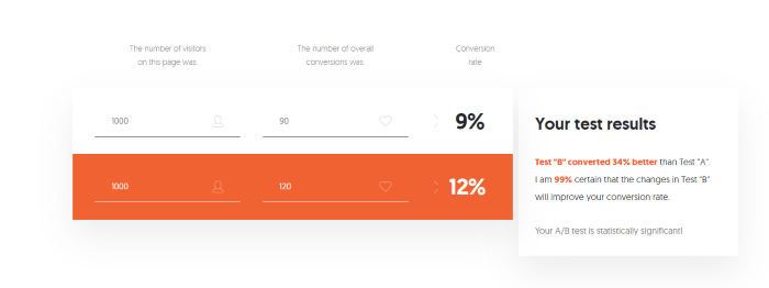 The Best A/B Testing Tools - AB testing Significance Tool NeilPatel