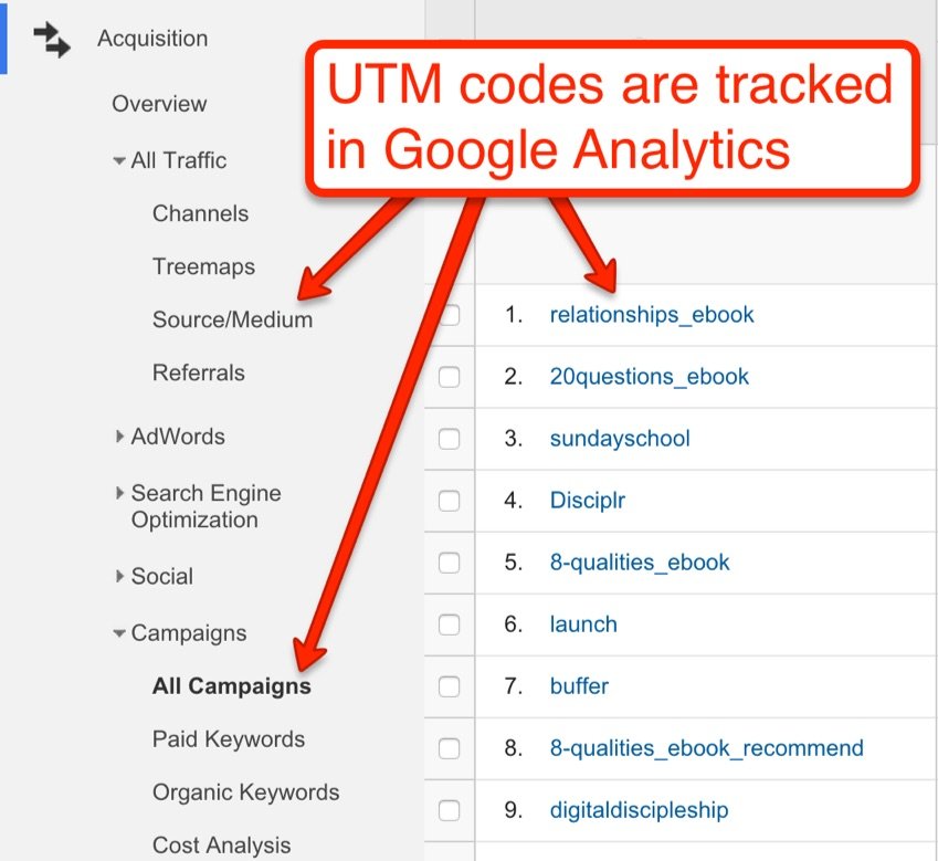 How to Track the ROI of Your Online Advertising Campaigns