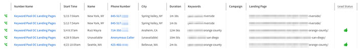 How to Track the ROI of Your Online Advertising Campaigns