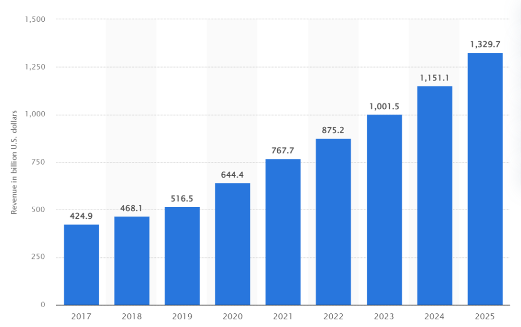 8 Effective Ways to Ensure Ecommerce Business Success