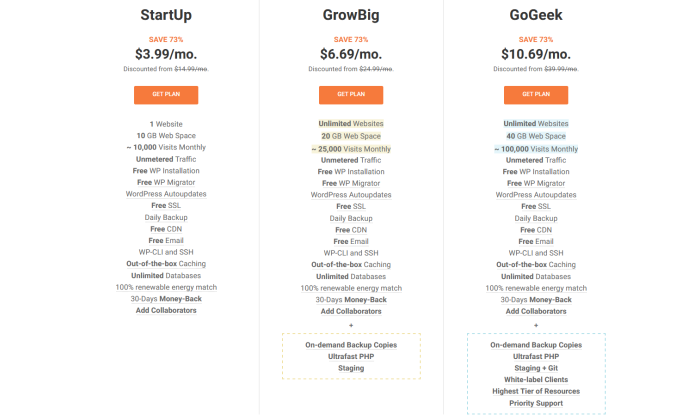 SiteGround pricing page for Best Web Hosting Services