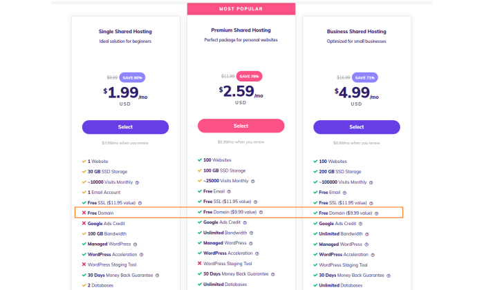 Hostinger shared pricing page with domain inclusion highlighted for How to Get a Free Domain Name