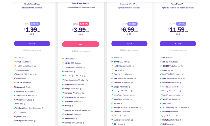 Hostinger pricing for How To Build a WordPress Website