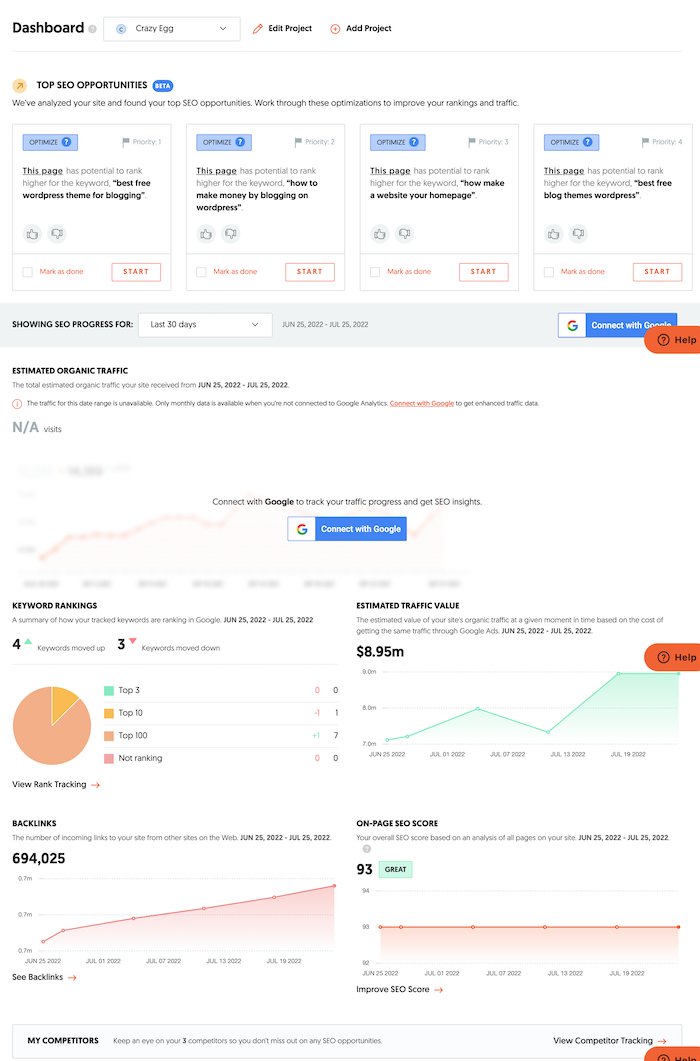 How to Prioritize Your SEO Efforts