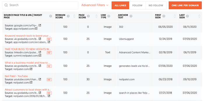 backlinks domain authority checker