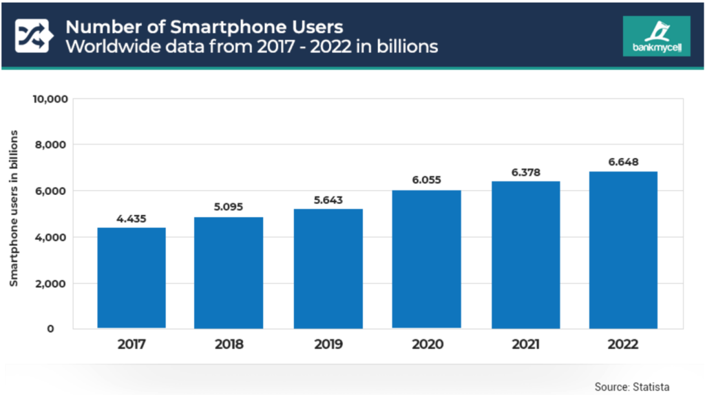 6 Ways to Dominate Your Market by Merging SMS and Email Marketing