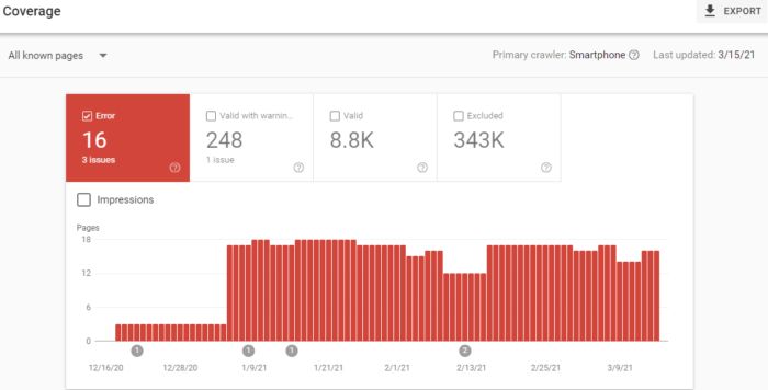 An image of the index coverage report in google search console. 