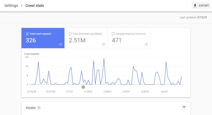 An image of crawl stats. 