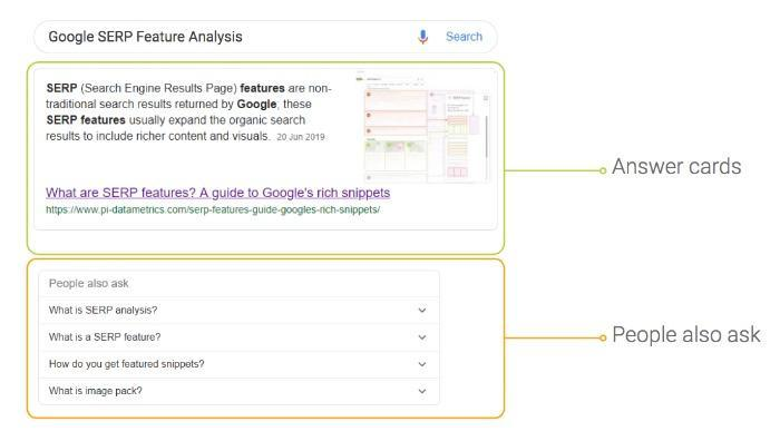 An explainer image of search engine results page features. 