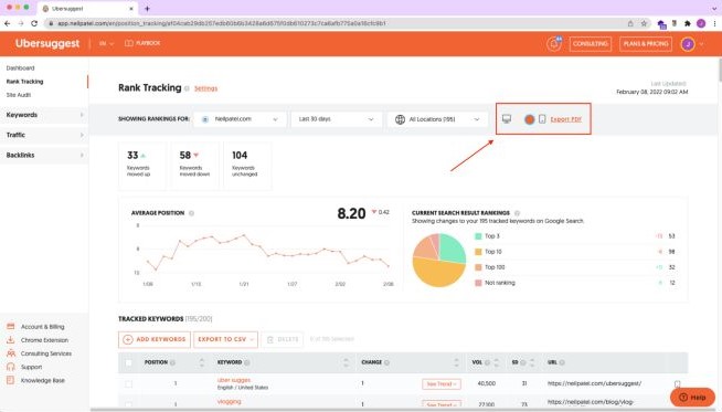 A screenshot of the Ubersuggest SEO audit platform.